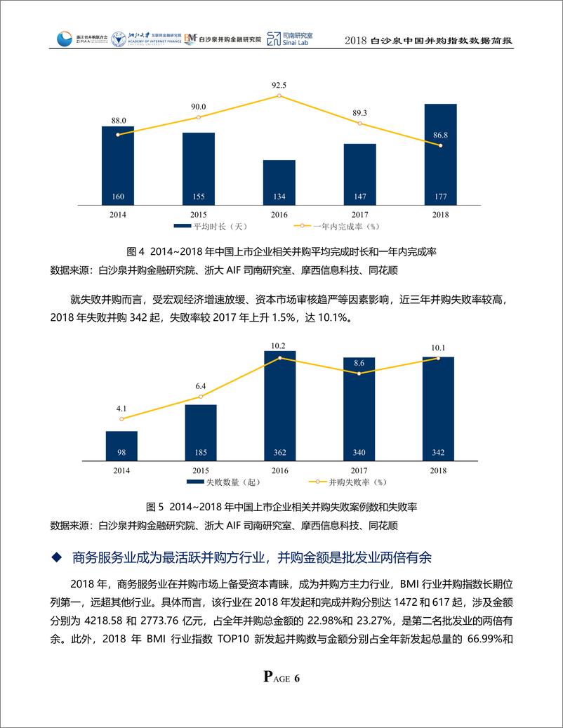 《浙江并购联合会&白沙泉-2018 白沙泉中国并购指数（BMI） 数据简报-2019.3.18-14页》 - 第8页预览图