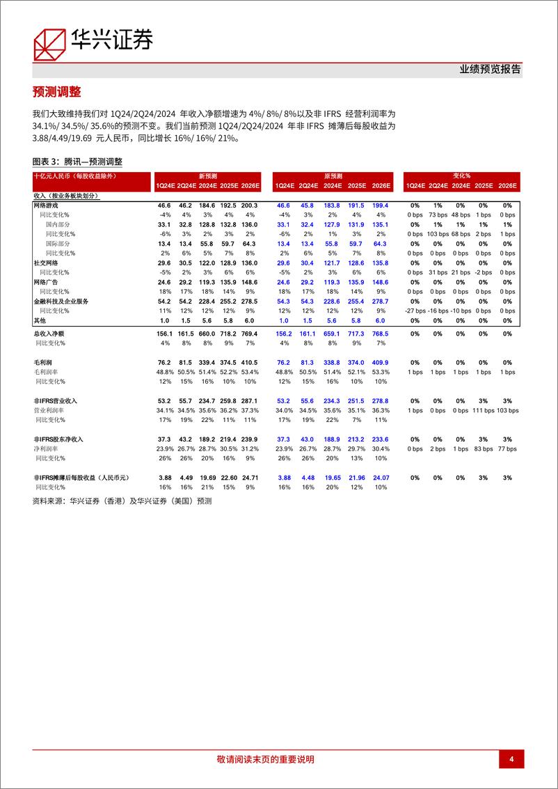 《腾讯控股(0700.HK)1Q24预览：收入颇具韧性，盈利能力强劲-240417-华兴证券-11页》 - 第4页预览图