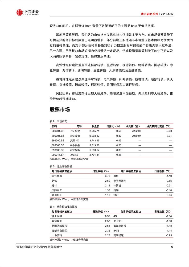 《债市启明系列：为什么结构性货币是内需的一剂良方？-20190517-中信证券-16页》 - 第8页预览图