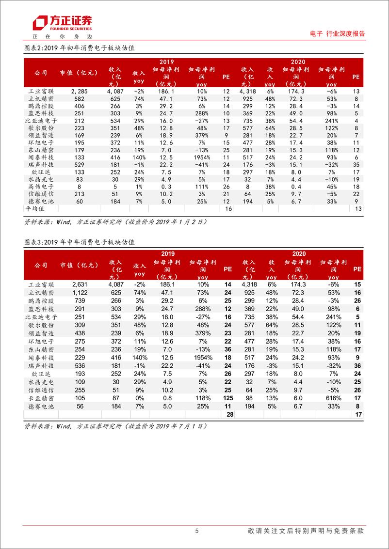 《电子行业深度报告：苹果链复盘与展望-240728-方正证券-23页》 - 第5页预览图