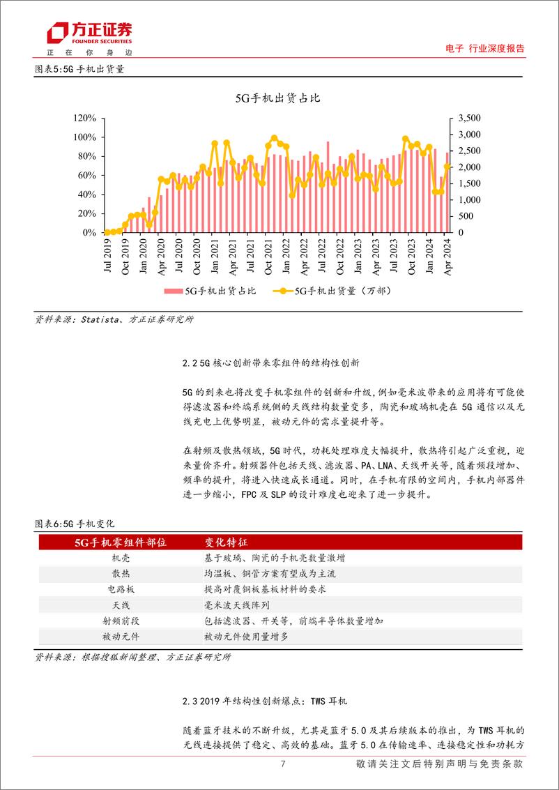 《电子行业深度报告：苹果链复盘与展望-240728-方正证券-23页》 - 第7页预览图