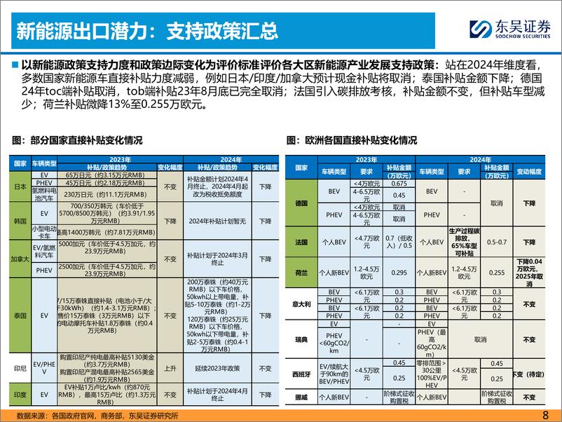 《乘用车出海系列三：本地化建厂夯实基础(下)-240612-东吴证券-59页》 - 第8页预览图