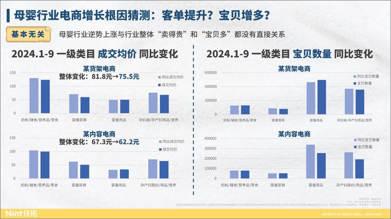 《[任拓行业快速报告]2024前三季度母婴行业报告-24页》 - 第7页预览图