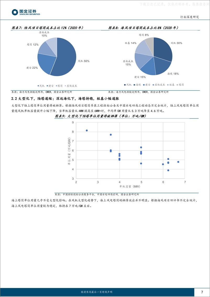 《国金证券-新能源发电设备行业深度研究：风电塔筒，布局双海，盈利可期-230615》 - 第7页预览图
