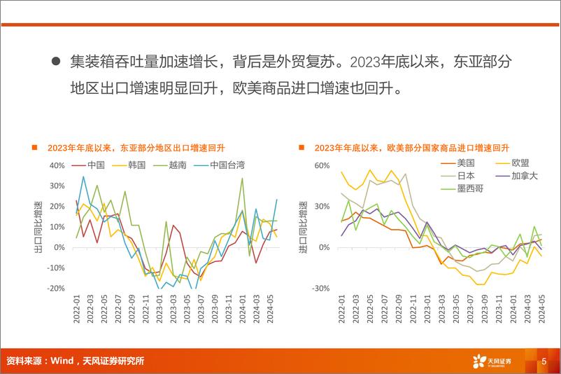 《航运港口行业报告-港口：集装箱吞吐量加速增长，费率有望回升-240719-天风证券-14页》 - 第5页预览图