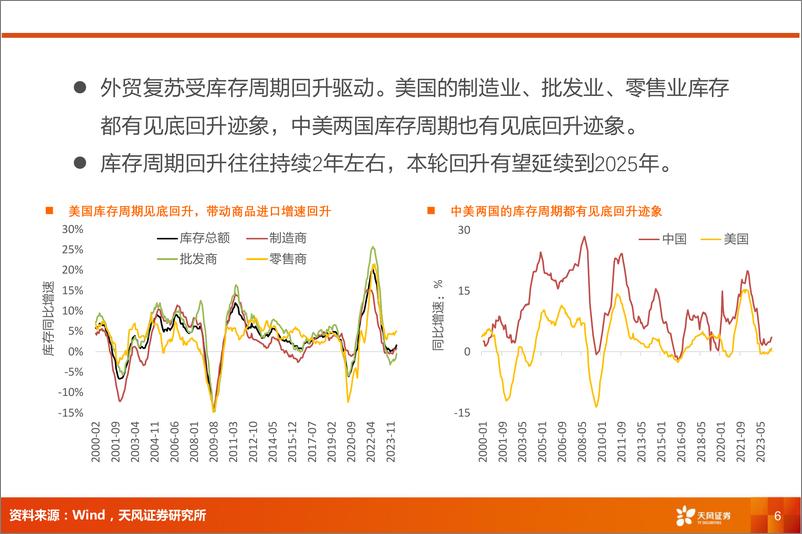 《航运港口行业报告-港口：集装箱吞吐量加速增长，费率有望回升-240719-天风证券-14页》 - 第6页预览图