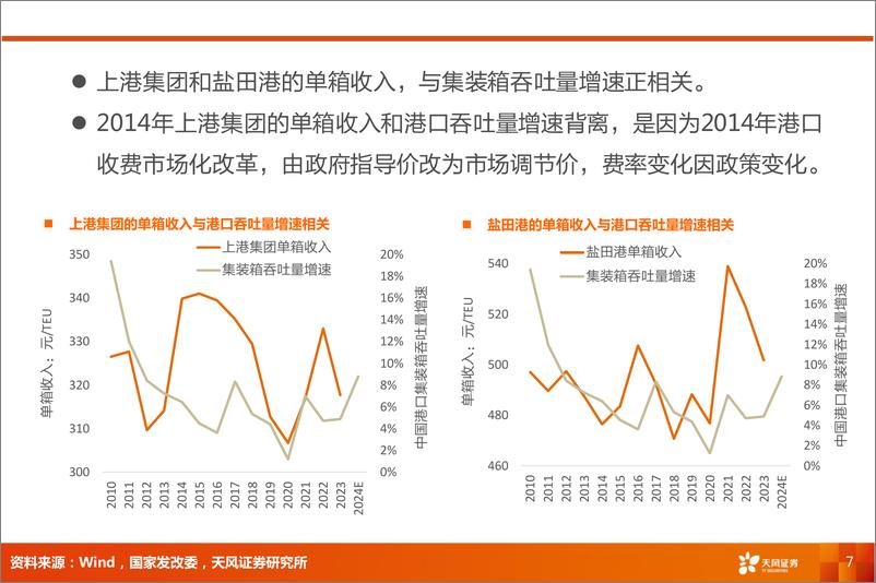 《航运港口行业报告-港口：集装箱吞吐量加速增长，费率有望回升-240719-天风证券-14页》 - 第7页预览图