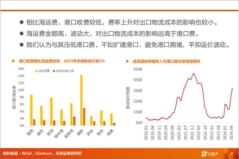 《航运港口行业报告-港口：集装箱吞吐量加速增长，费率有望回升-240719-天风证券-14页》 - 第8页预览图