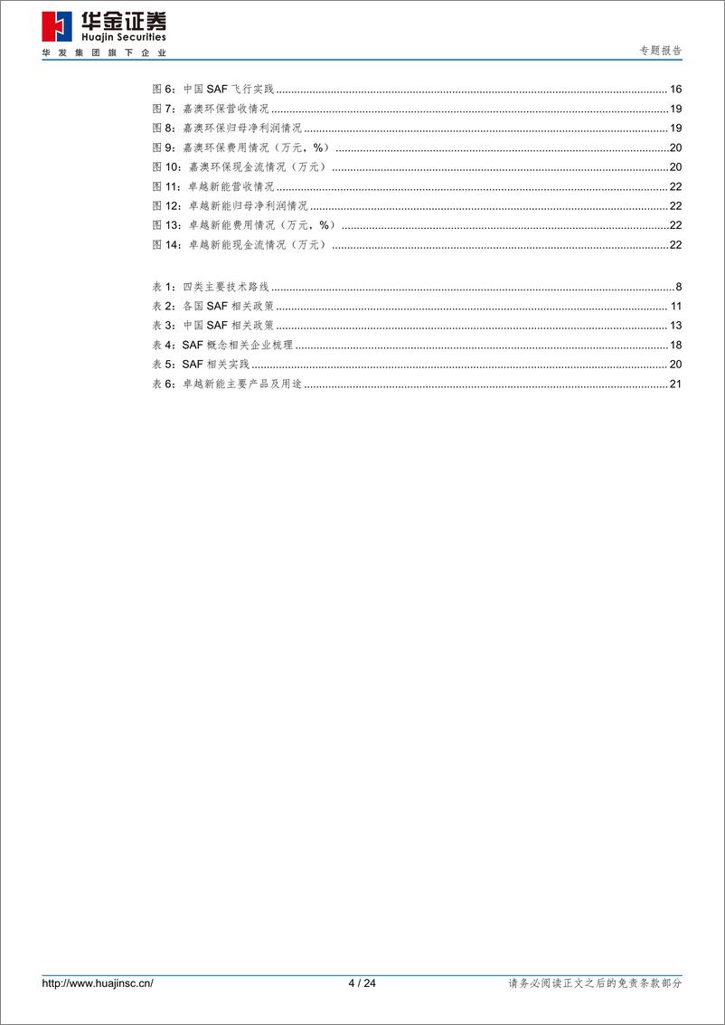 《华金证券-ESG系列研究报告——可持续航空燃料-SAF》 - 第4页预览图