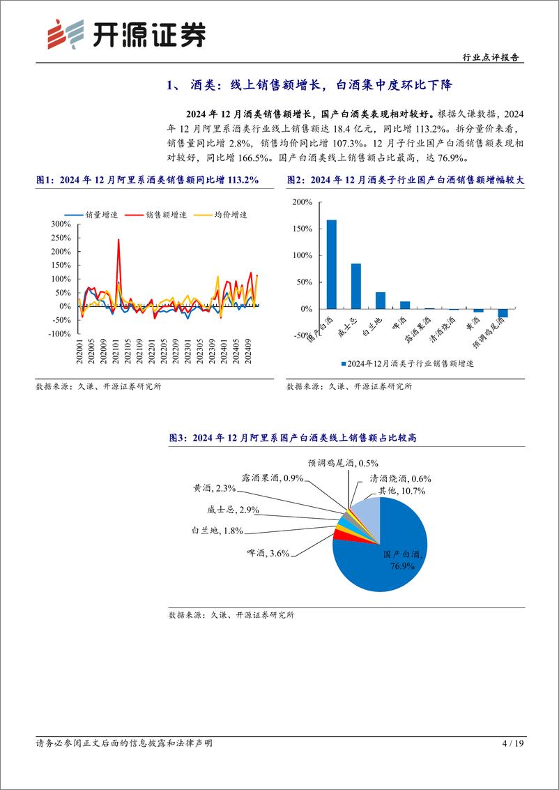 《食品饮料行业点评报告-12月电商数据分析：线上增长良好，看好零食板块成长性-250114-开源证券-19页》 - 第4页预览图