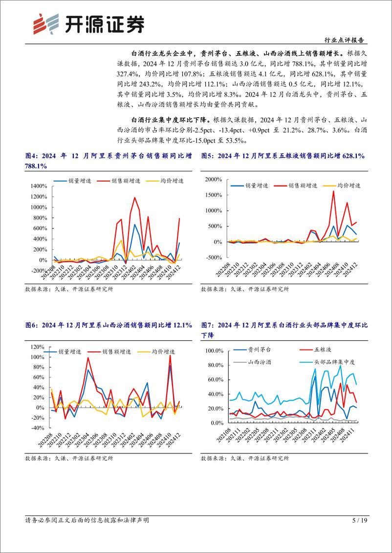 《食品饮料行业点评报告-12月电商数据分析：线上增长良好，看好零食板块成长性-250114-开源证券-19页》 - 第5页预览图