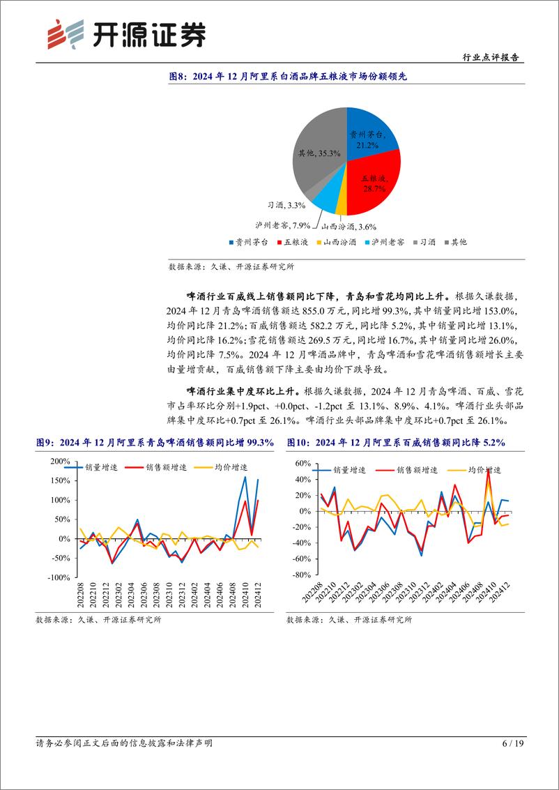 《食品饮料行业点评报告-12月电商数据分析：线上增长良好，看好零食板块成长性-250114-开源证券-19页》 - 第6页预览图