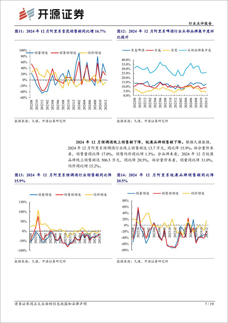 《食品饮料行业点评报告-12月电商数据分析：线上增长良好，看好零食板块成长性-250114-开源证券-19页》 - 第7页预览图