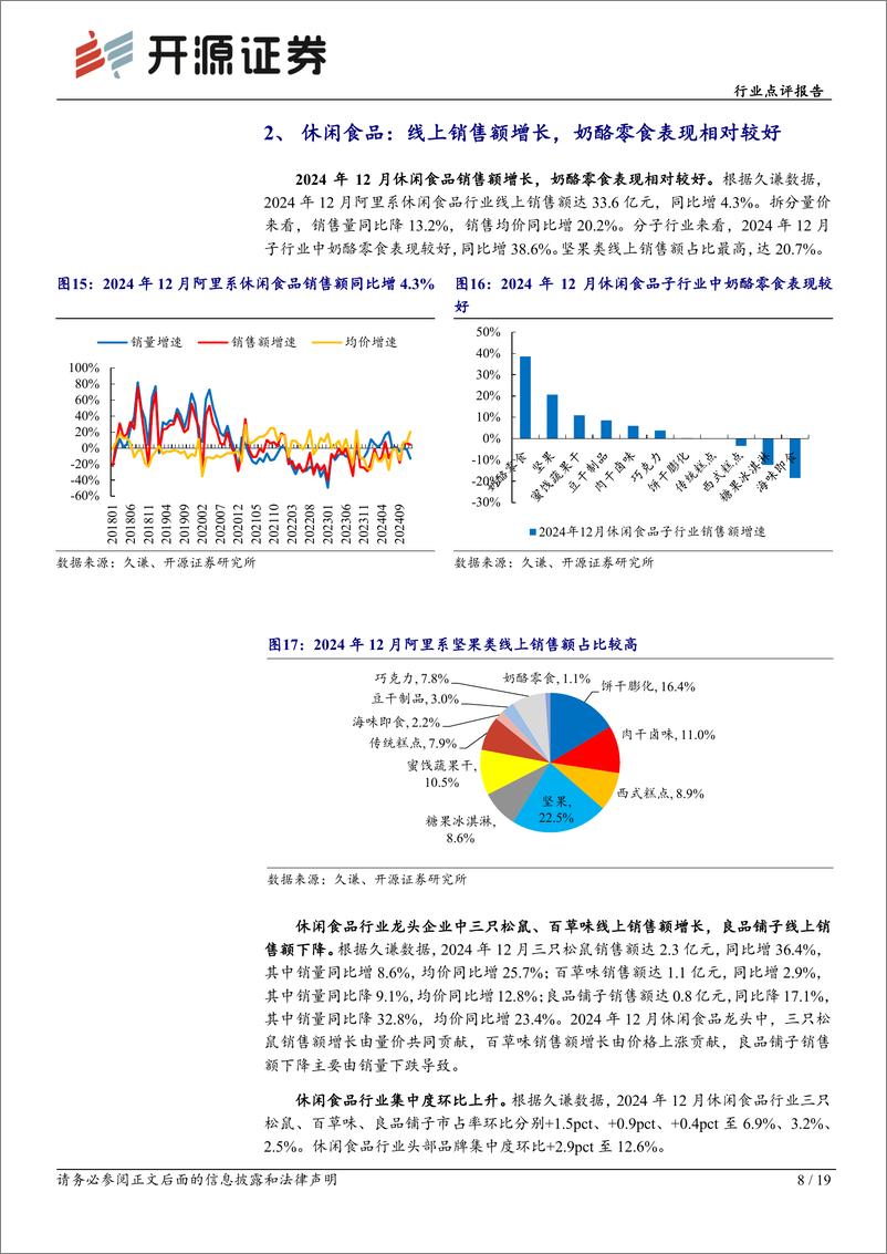 《食品饮料行业点评报告-12月电商数据分析：线上增长良好，看好零食板块成长性-250114-开源证券-19页》 - 第8页预览图