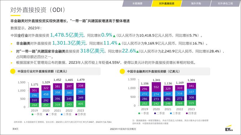 《2023年中国海外投资概览》 - 第4页预览图