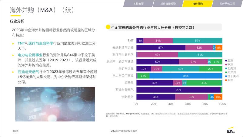 《2023年中国海外投资概览》 - 第7页预览图