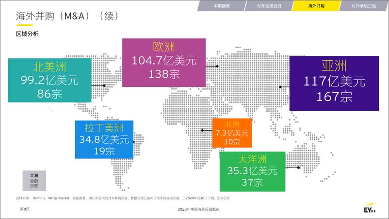 《2023年中国海外投资概览》 - 第8页预览图