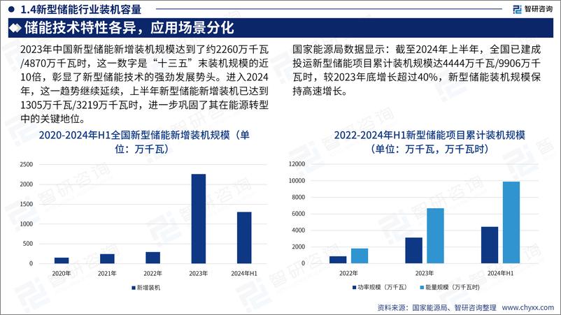 《2024年储能行业市场全景分析及发展趋势展望报告-智研咨询》 - 第7页预览图