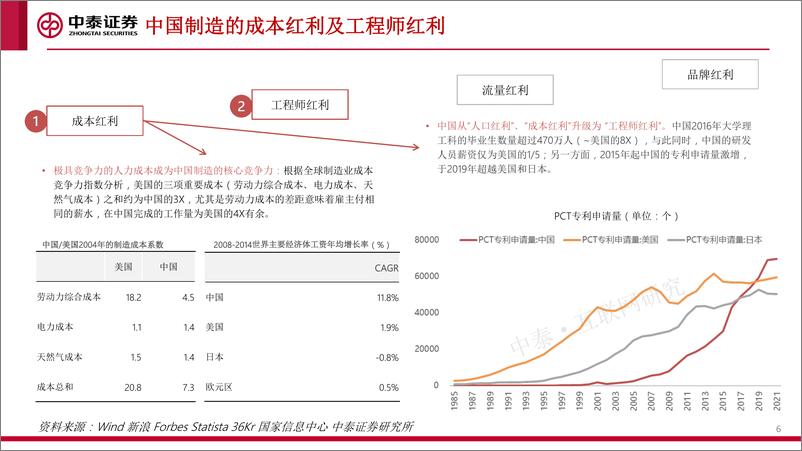 《互联网传媒行业跨境电商深度专题：破而后立、晓喻新生-20221221-中泰证券-50页》 - 第7页预览图