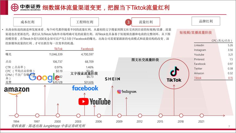 《互联网传媒行业跨境电商深度专题：破而后立、晓喻新生-20221221-中泰证券-50页》 - 第8页预览图