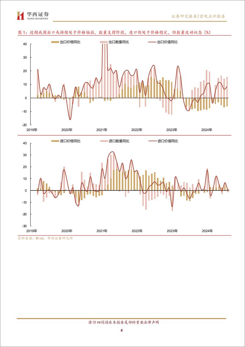 《出口放缓，扰动还是趋势-241015-华西证券-10页》 - 第6页预览图