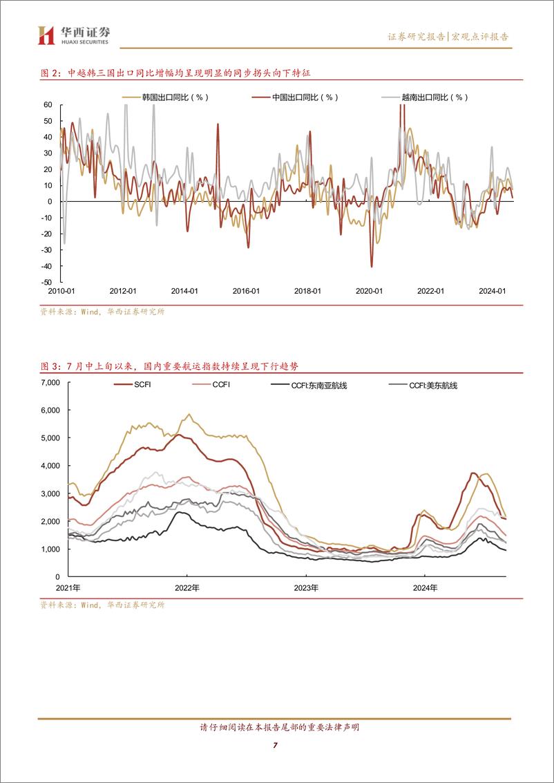 《出口放缓，扰动还是趋势-241015-华西证券-10页》 - 第7页预览图