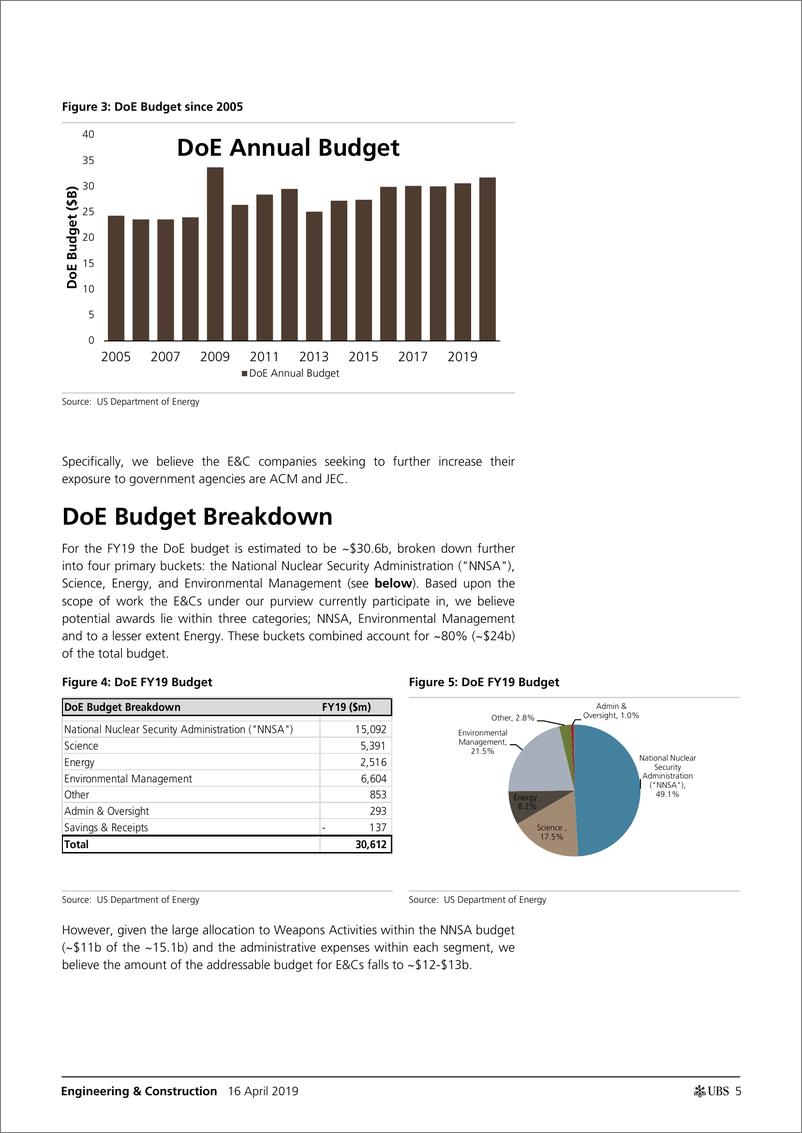 《瑞银-美股-机械行业-美国机械与建筑业：美国能源部是政府服务领域的下一个巨大机遇吗？-2019.4.16-22页》 - 第6页预览图