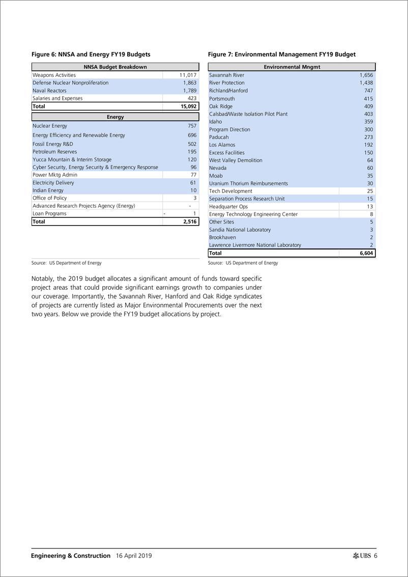 《瑞银-美股-机械行业-美国机械与建筑业：美国能源部是政府服务领域的下一个巨大机遇吗？-2019.4.16-22页》 - 第7页预览图