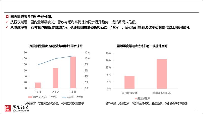 《零食行业板块投资探讨专题-拥抱极致性价比与下沉时代系列：从下游折扣业态看零食投资(盐津铺子002847／三只松鼠300783)-240921-华安证券-32页》 - 第4页预览图