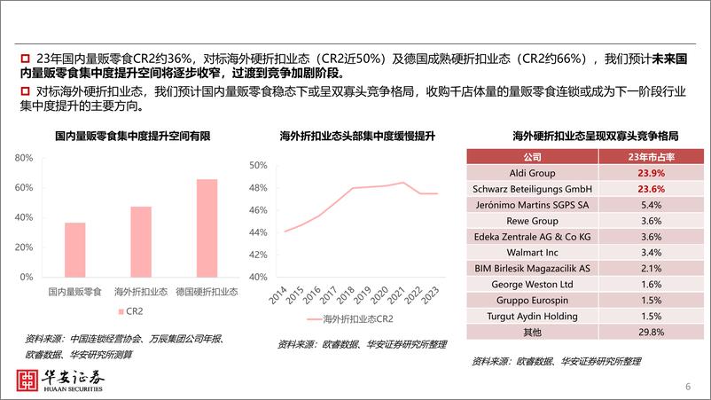 《零食行业板块投资探讨专题-拥抱极致性价比与下沉时代系列：从下游折扣业态看零食投资(盐津铺子002847／三只松鼠300783)-240921-华安证券-32页》 - 第5页预览图