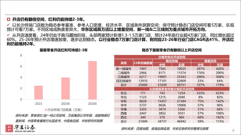 《零食行业板块投资探讨专题-拥抱极致性价比与下沉时代系列：从下游折扣业态看零食投资(盐津铺子002847／三只松鼠300783)-240921-华安证券-32页》 - 第7页预览图