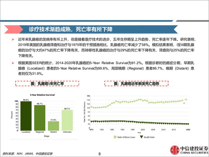 《医药行业研究·创新药系列-乳腺癌：超长生存时代-240922-中信建投-93页》 - 第7页预览图