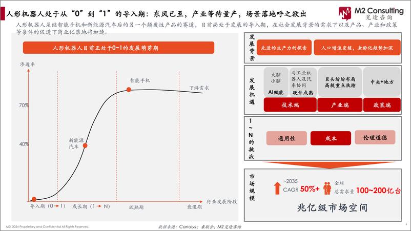 《2024人形机器人产业链白皮书-觅途咨询-2024-100页》 - 第4页预览图