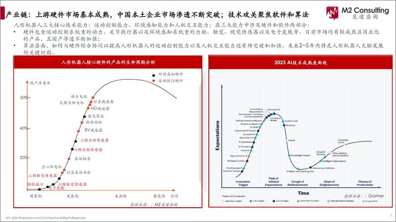 《2024人形机器人产业链白皮书-觅途咨询-2024-100页》 - 第5页预览图