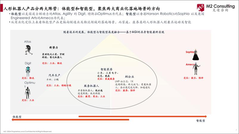 《2024人形机器人产业链白皮书-觅途咨询-2024-100页》 - 第7页预览图