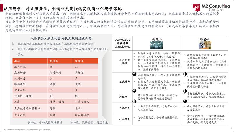 《2024人形机器人产业链白皮书-觅途咨询-2024-100页》 - 第8页预览图