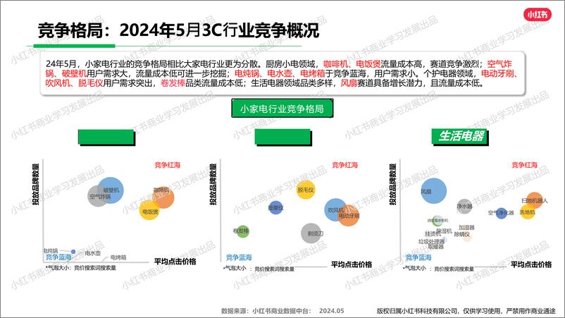 《小红书3C家电行业月报(2024年5月)》 - 第6页预览图