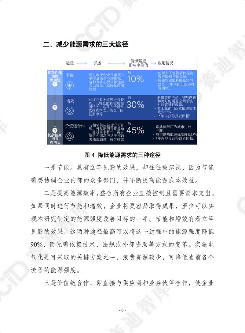 《2024年第17期（总第643期）：转变能源需求-赛迪译丛》 - 第7页预览图