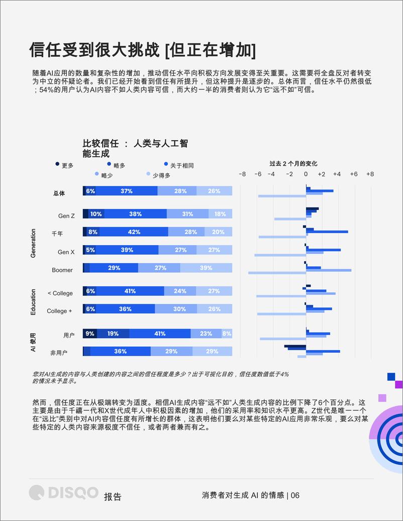 《人工智能行业2024年工智能热潮：取消者对生成式AI认识态的变换分析报告(英译中)-241004-Disqo-17页》 - 第6页预览图