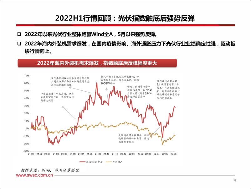 《电力设备新能源行业2022年中期投资策略：新能源需求加速增长，把握技术更迭、国产替代机会-20220626-西南证券-71页》 - 第6页预览图