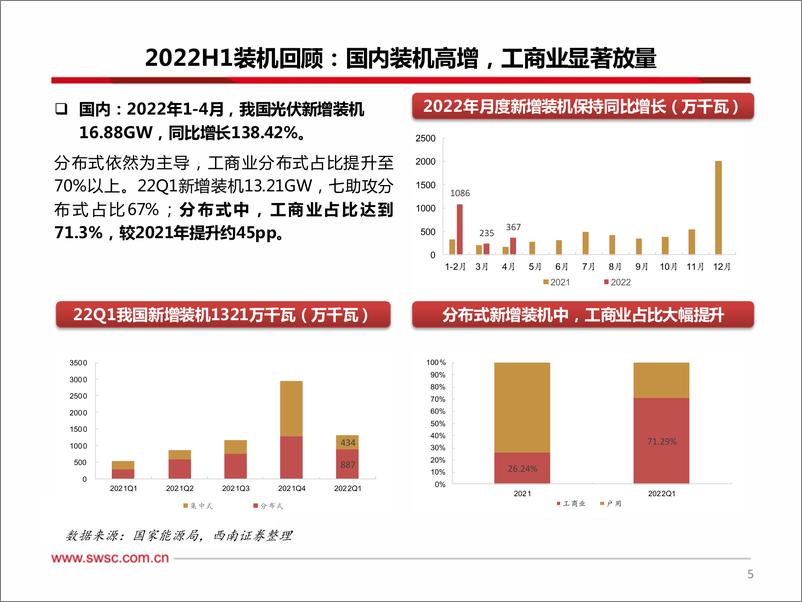 《电力设备新能源行业2022年中期投资策略：新能源需求加速增长，把握技术更迭、国产替代机会-20220626-西南证券-71页》 - 第7页预览图