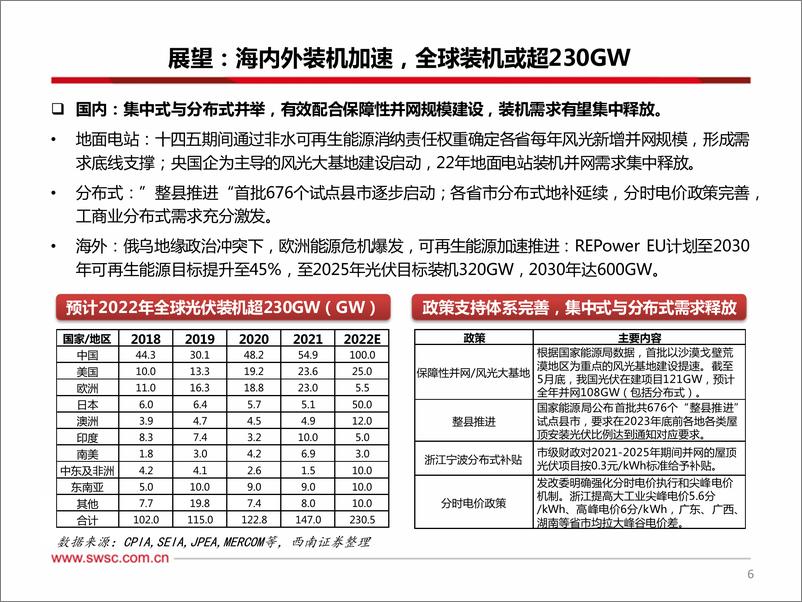 《电力设备新能源行业2022年中期投资策略：新能源需求加速增长，把握技术更迭、国产替代机会-20220626-西南证券-71页》 - 第8页预览图