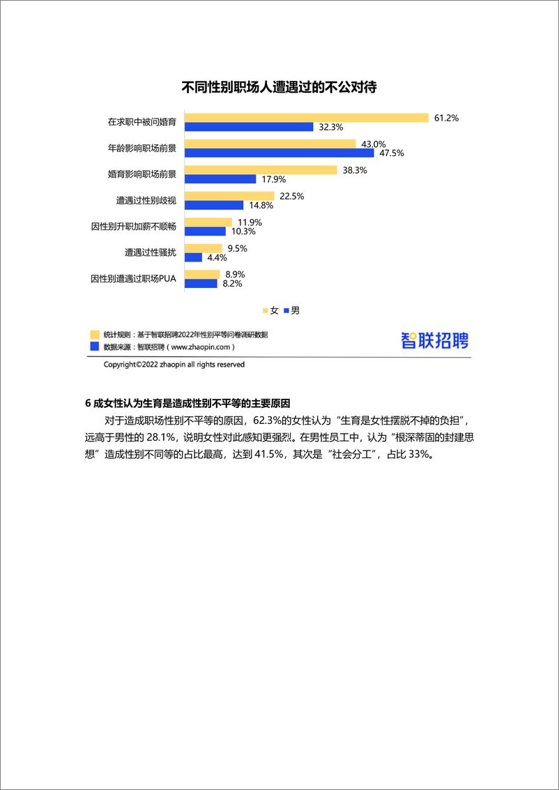 《2022中国女性职场现状调查报告-智联招聘-2022-22页》 - 第8页预览图