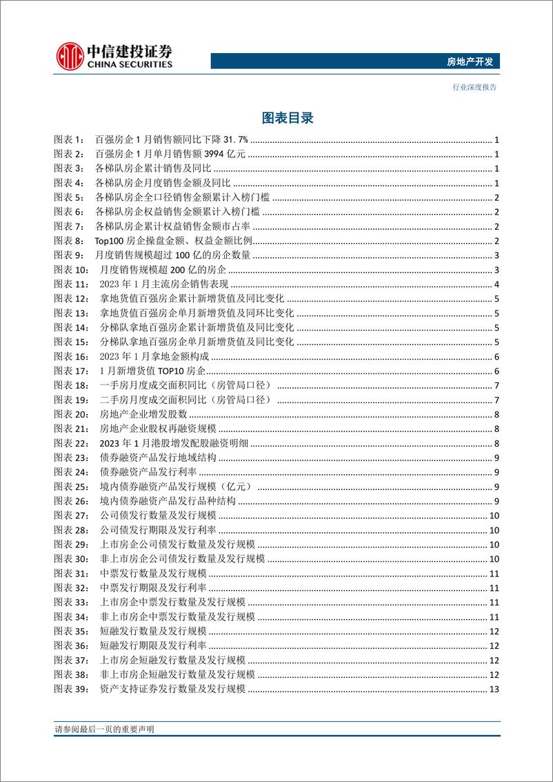 《房地产开发行业1月房企销售融资点评：销售偏弱持续分化，境外融资出现好转-20230207-中信建投-23页》 - 第4页预览图