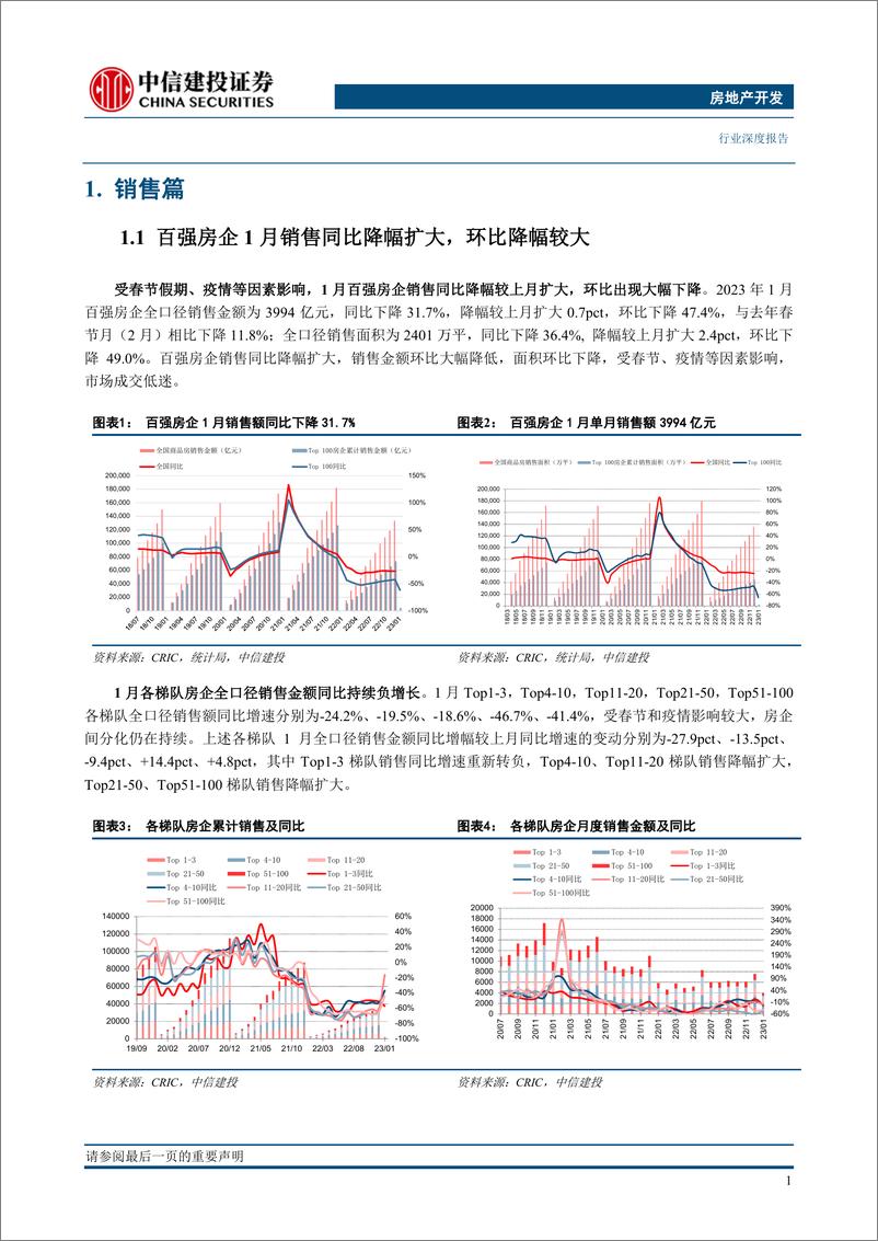 《房地产开发行业1月房企销售融资点评：销售偏弱持续分化，境外融资出现好转-20230207-中信建投-23页》 - 第6页预览图