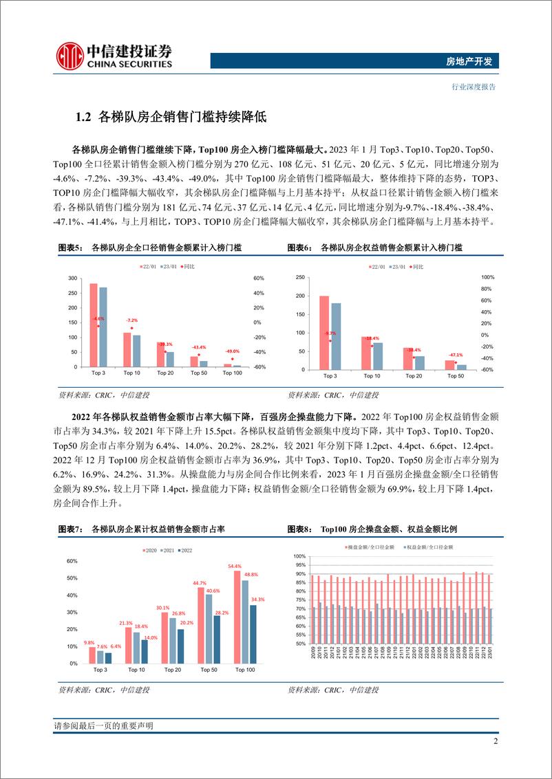 《房地产开发行业1月房企销售融资点评：销售偏弱持续分化，境外融资出现好转-20230207-中信建投-23页》 - 第7页预览图