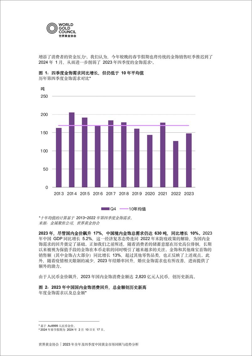 2023年全年及四季度《全球黄金需求趋势报告》中国黄金市场回顾 - 第2页预览图