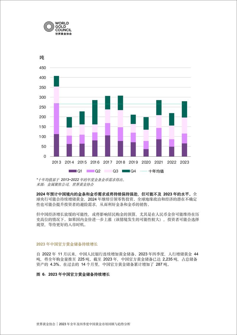 2023年全年及四季度《全球黄金需求趋势报告》中国黄金市场回顾 - 第6页预览图