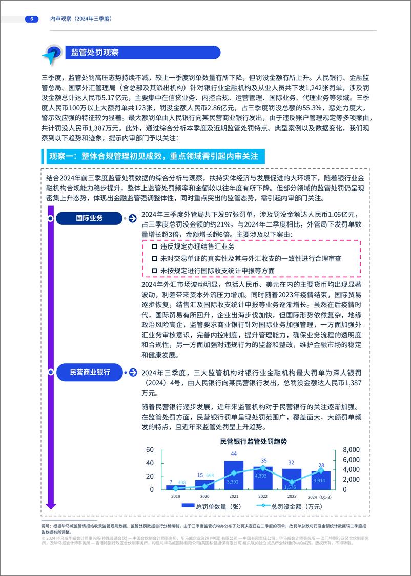 《毕马威_2024年三季度商业银行内审观察报告》 - 第6页预览图