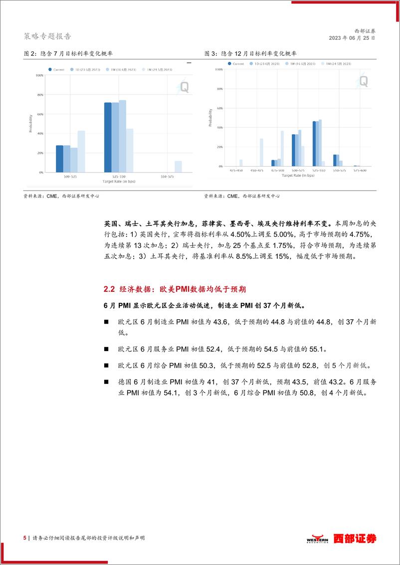 《端午假期大事纪：外部扰动无碍国内需求修复-20230625-西部证券-10页》 - 第6页预览图